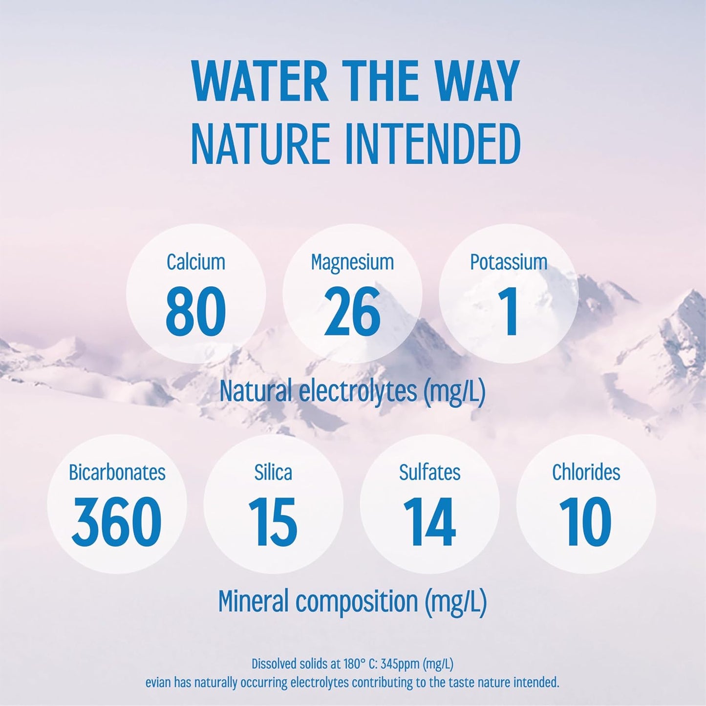 evian Natural Spring Water, 750 ml (25.36 fluid ounce) Water Bottle with Sports Cap, 12 Pack